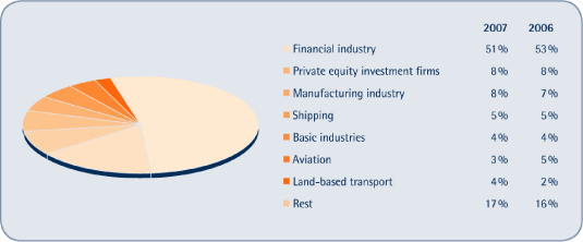 (PIE CHART)