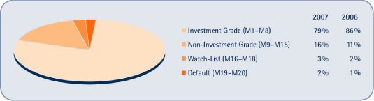 (PIE CHART)