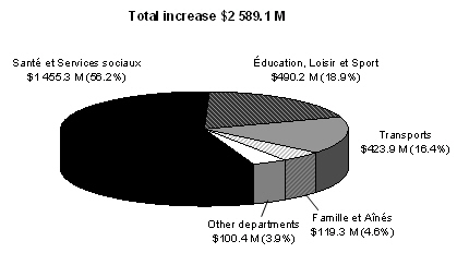 (CHART)