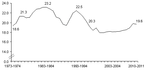 (CHART)