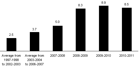 (CHART)