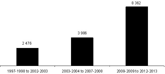 (CHART)