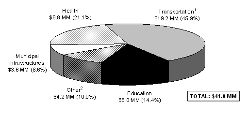 (CHART)