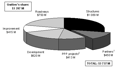 (CHART)