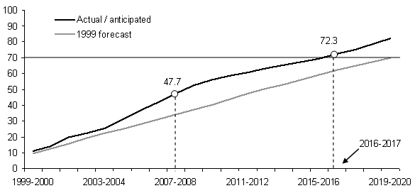 (LINE GRAPH)