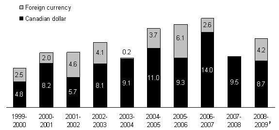 (BAR CHART)