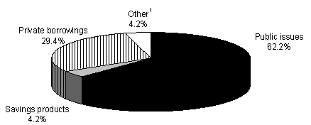 (PIE CHART)