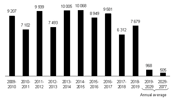 (BAR CHART)