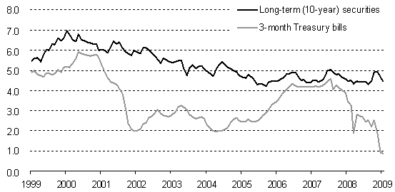 (LINE GRAPH)