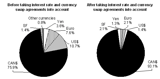 (PAI CHART)