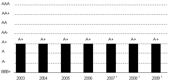 (BAR CHART)