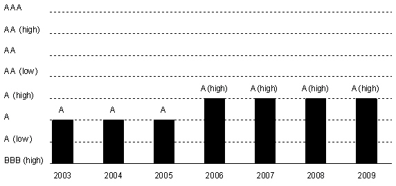 (BAR CHART)