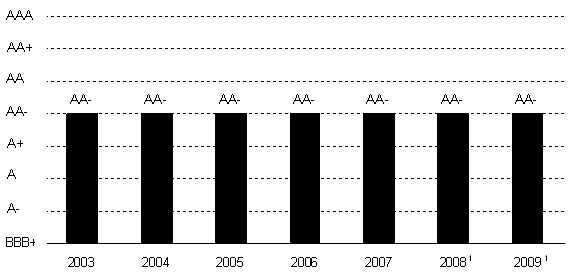 (BAR CHART)