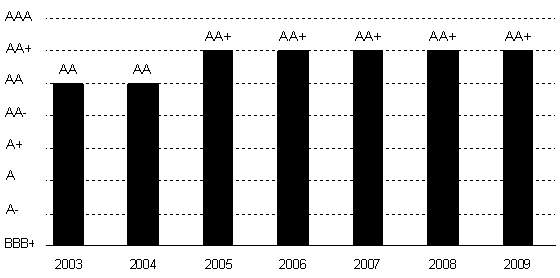 (BAR CHART)