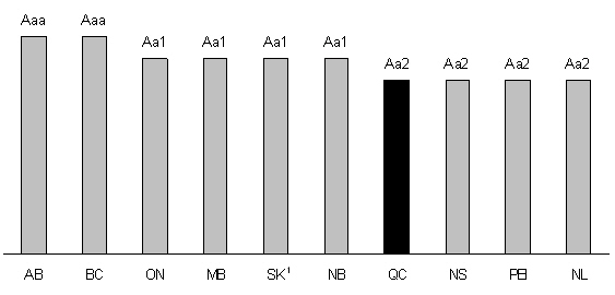 (BAR CHART)