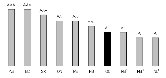 (BAR CHART)