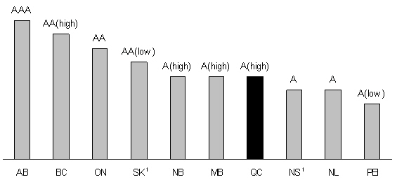 (BAR CHART)