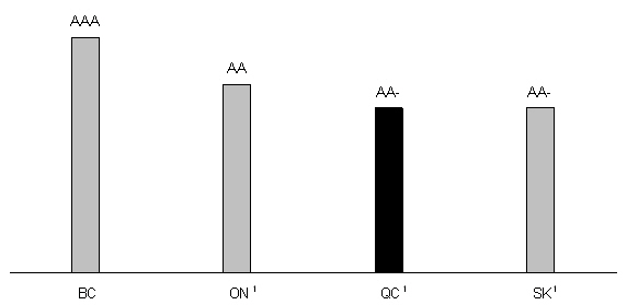 (BAR CHART)