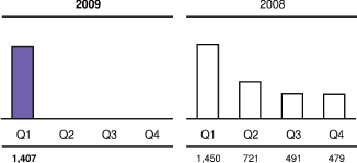 (PERFORMANCE GRAPH)