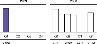 (PERFORMANCE GRAPH)