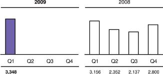 (PERFORMANCE GRAPH)