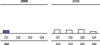 (PERFORMANCE GRAPH)