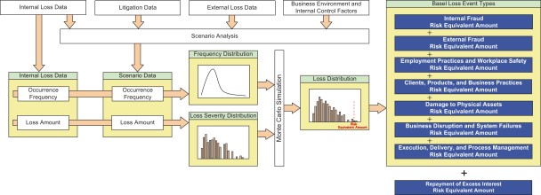 Outline of Measurement Model.jpg