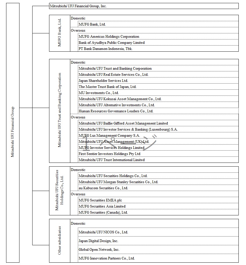 organizationalstructure.jpg