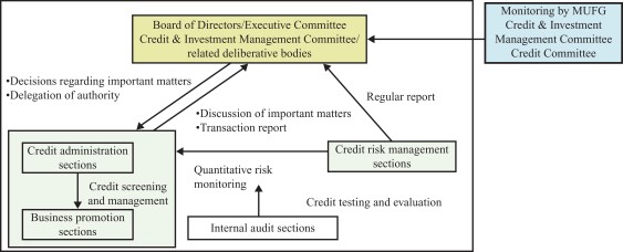 credit risk mgmt diagram.jpg