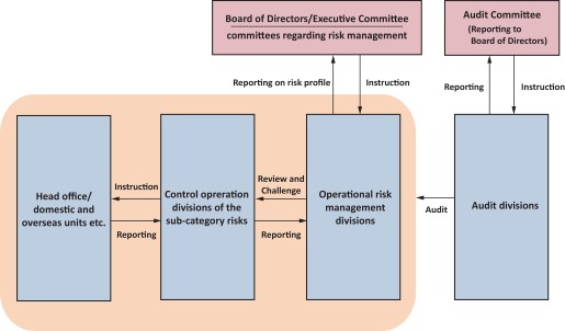 Operational Risk Mgmt System.jpg