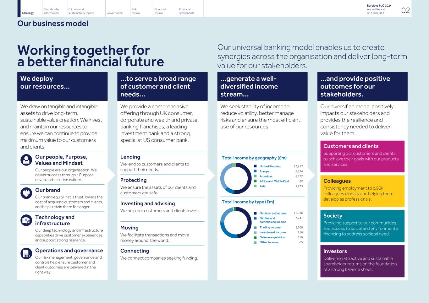 Barclays PLC - 20-F - 2024011.jpg