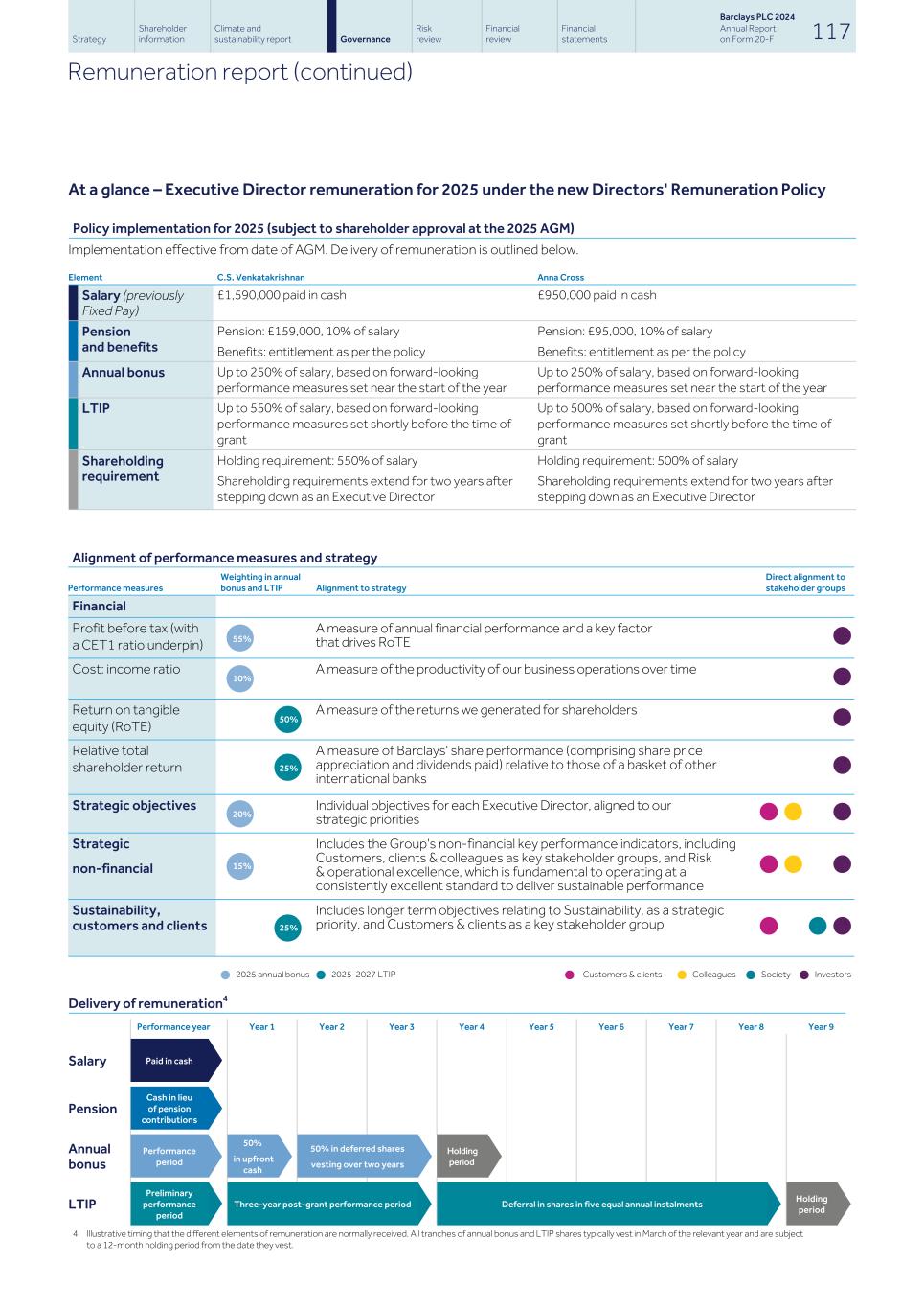 Barclays PLC - 20-F - 2024126.jpg