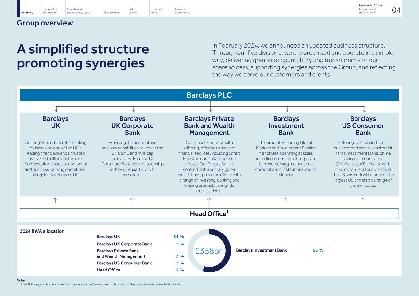 Barclays PLC - 20-F - 2024013.jpg