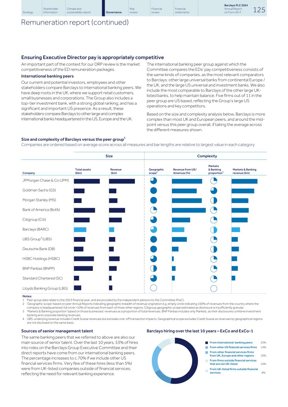 Barclays PLC - 20-F - 2024134.jpg