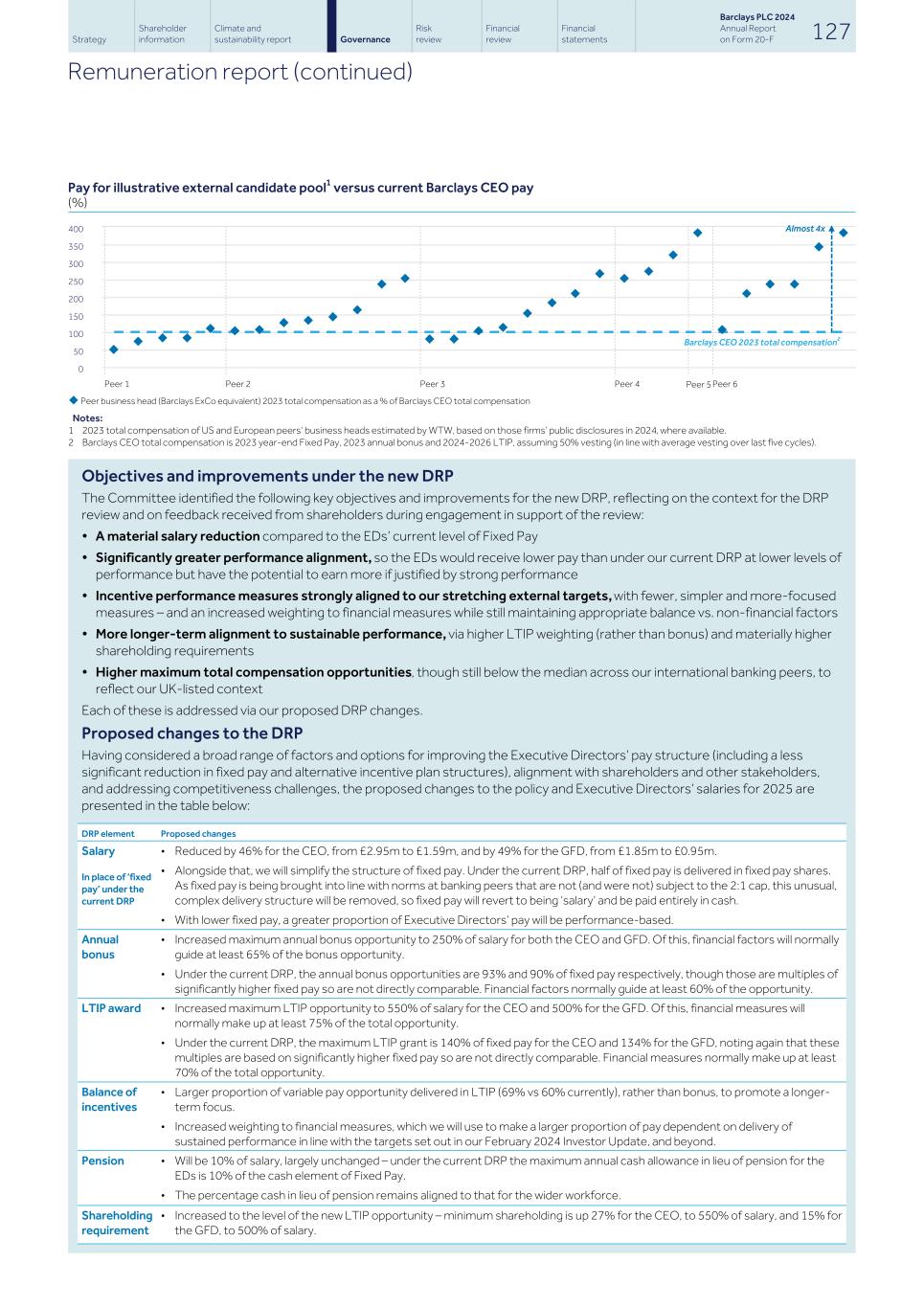 Barclays PLC - 20-F - 2024136.jpg