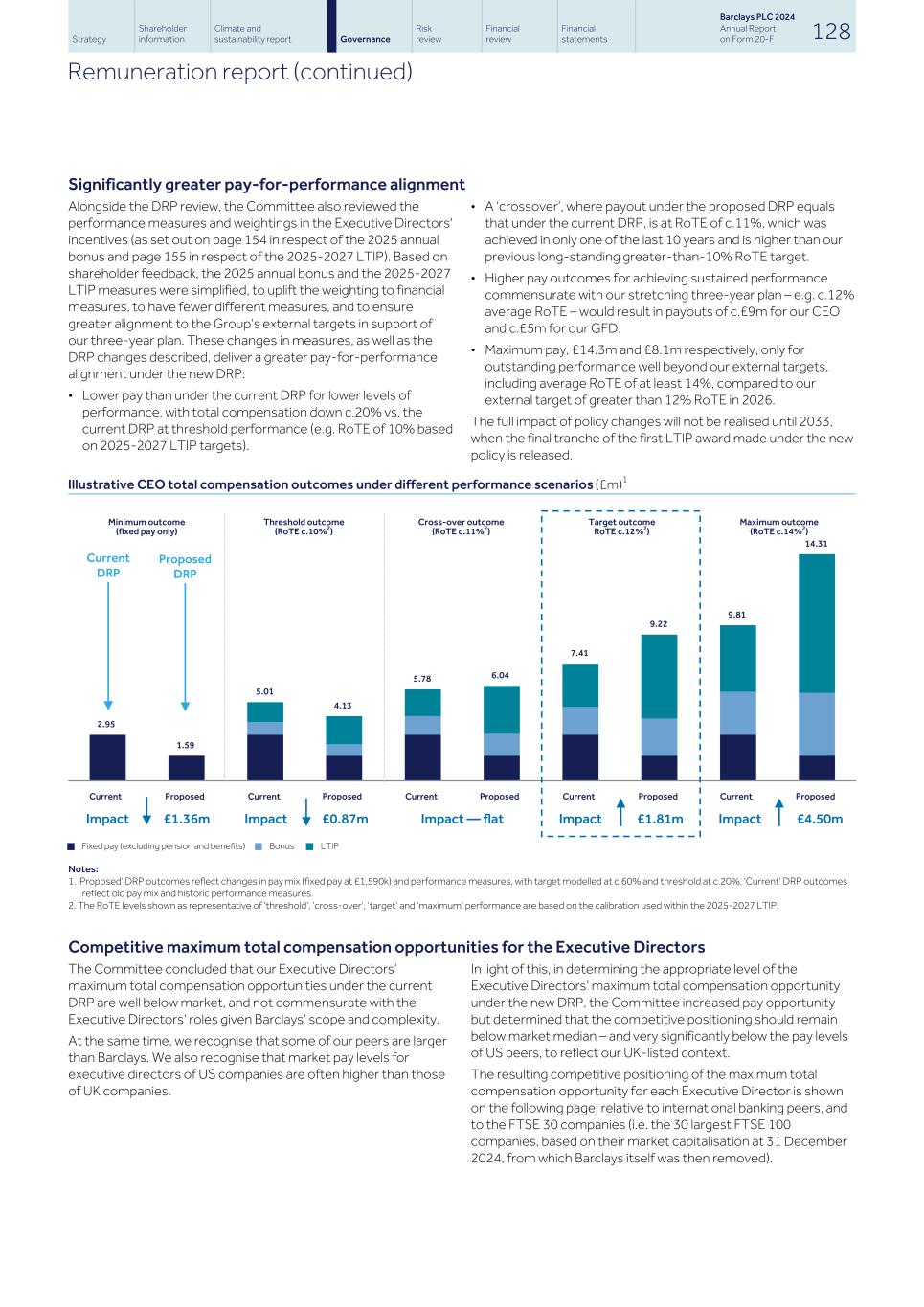 Barclays PLC - 20-F - 2024137.jpg