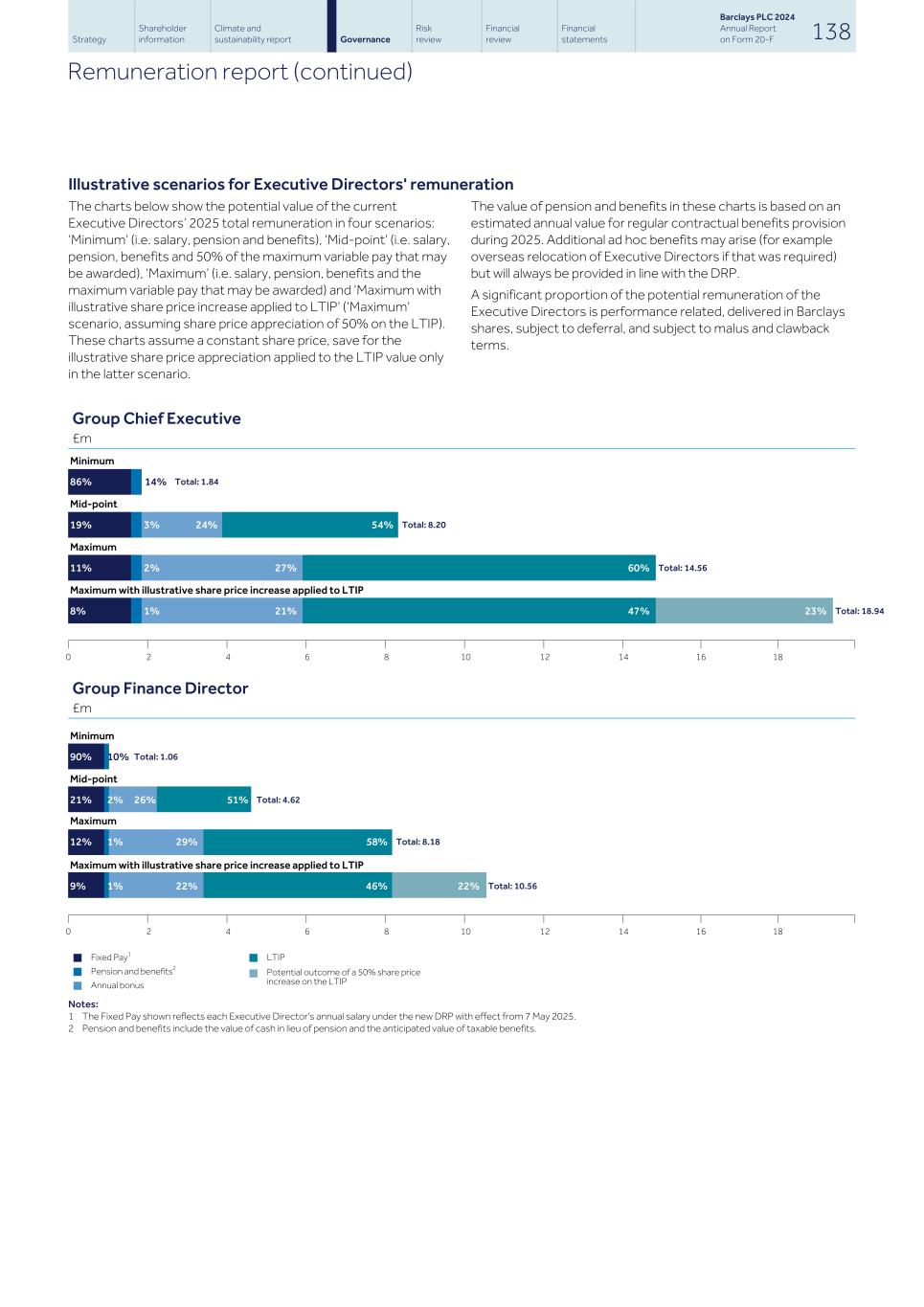 Barclays PLC - 20-F - 2024147.jpg