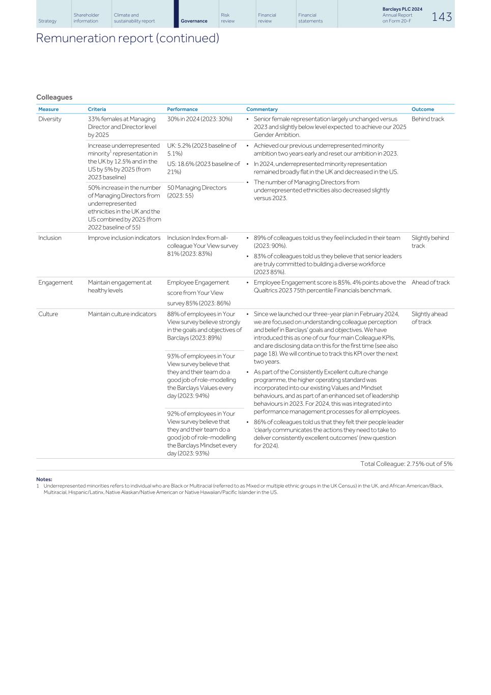 Barclays PLC - 20-F - 2024152.jpg