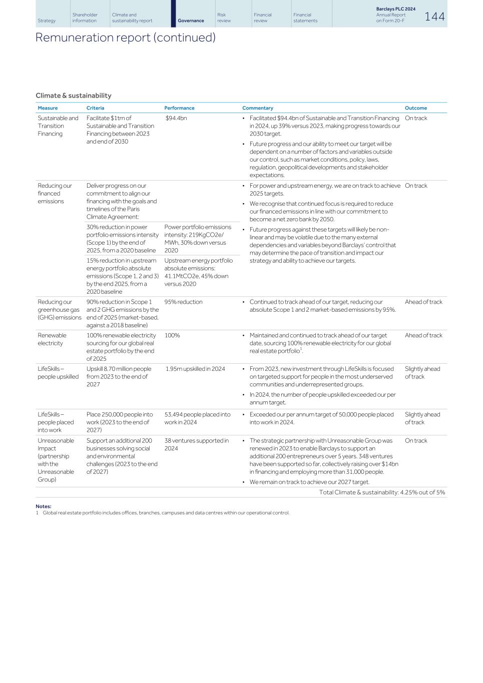 Barclays PLC - 20-F - 2024153.jpg