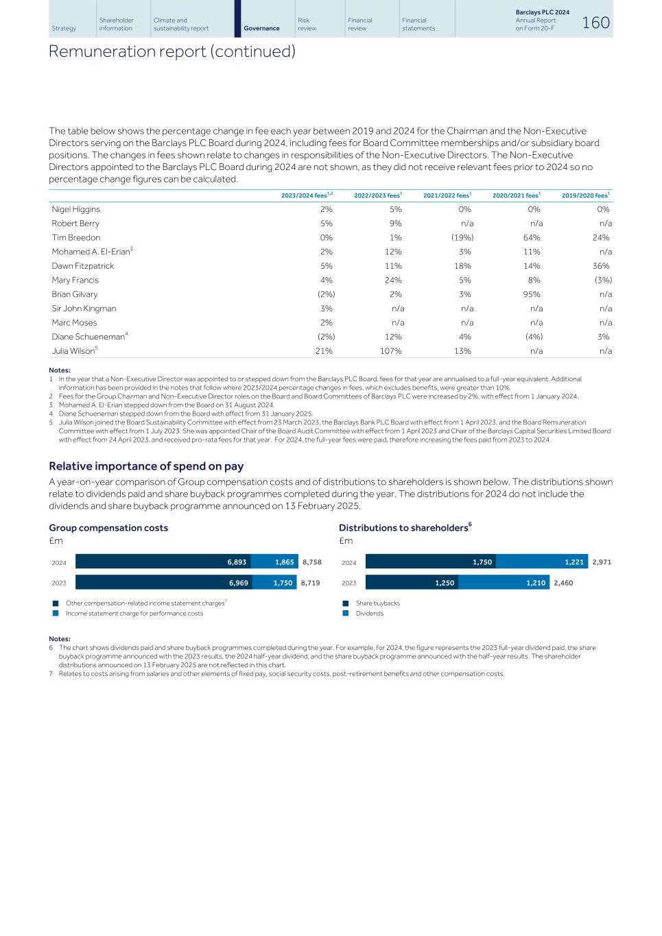 Barclays PLC - 20-F - 2024169.jpg