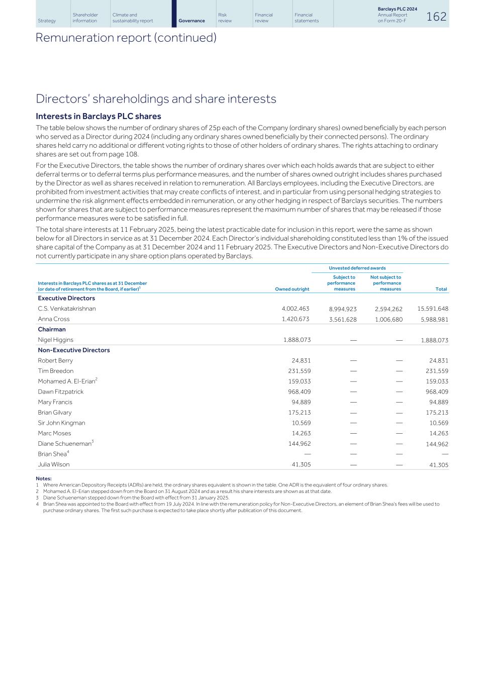 Barclays PLC - 20-F - 2024171.jpg