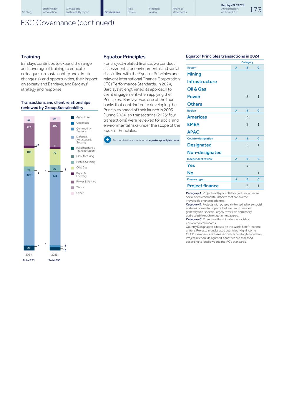 Barclays PLC - 20-F - 2024182.jpg