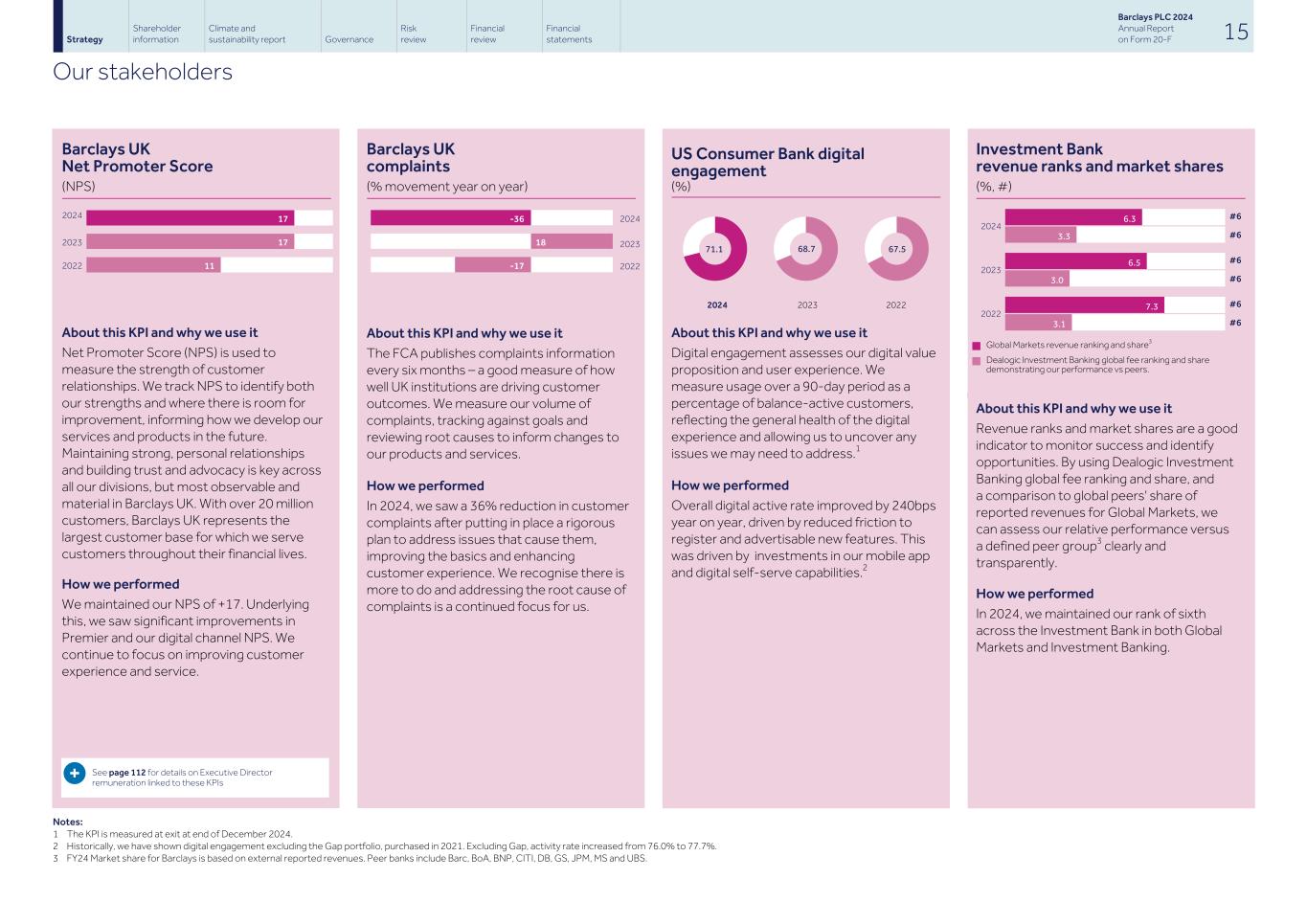 Barclays PLC - 20-F - 2024024.jpg