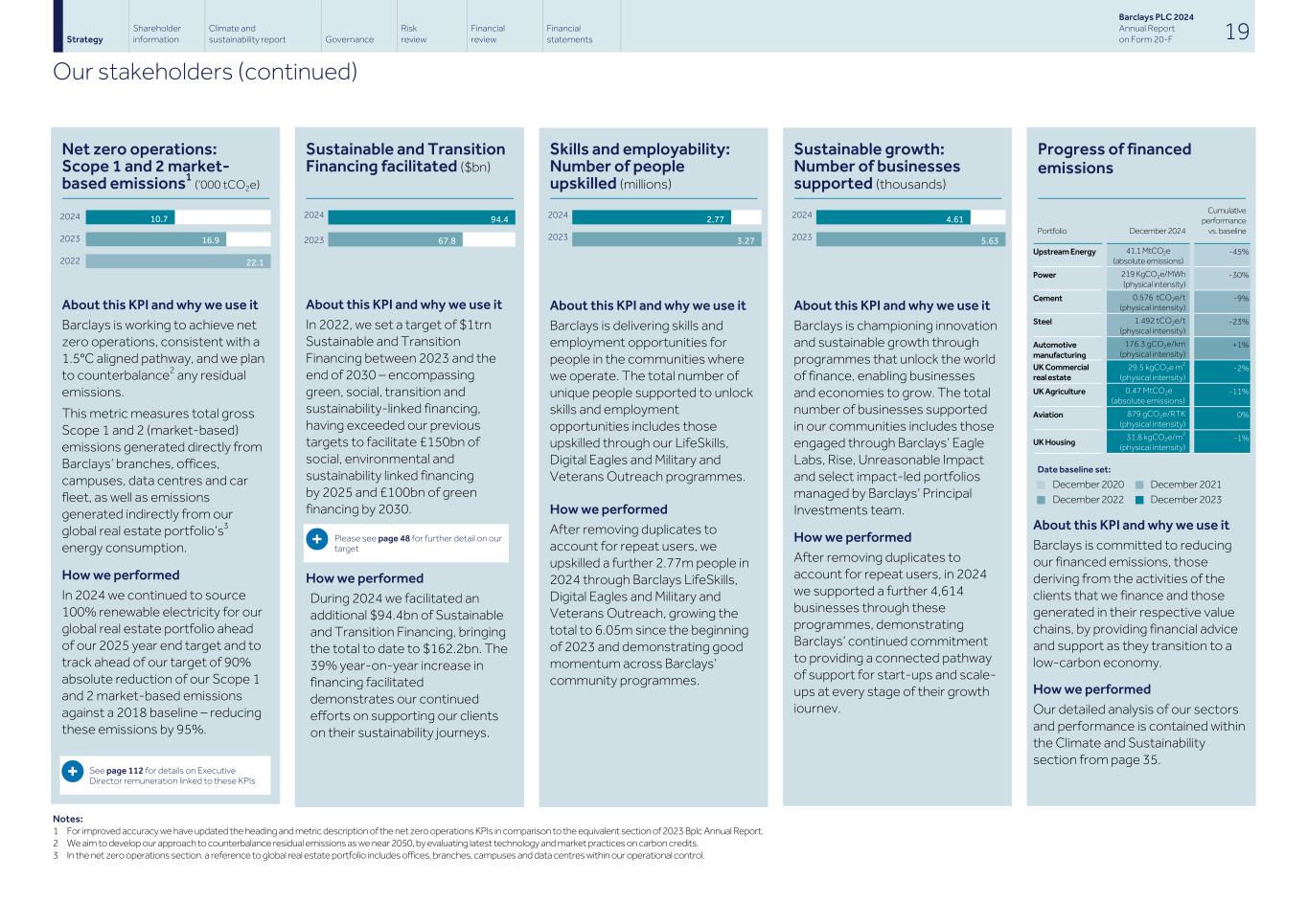 Barclays PLC - 20-F - 2024028.jpg