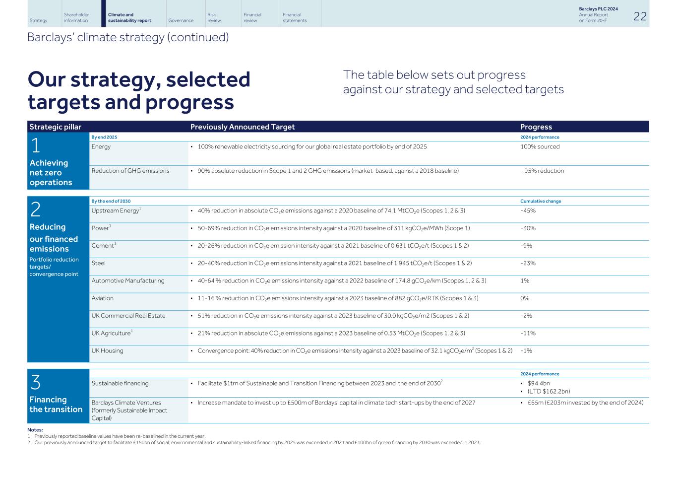 Barclays PLC - 20-F - 2024031.jpg