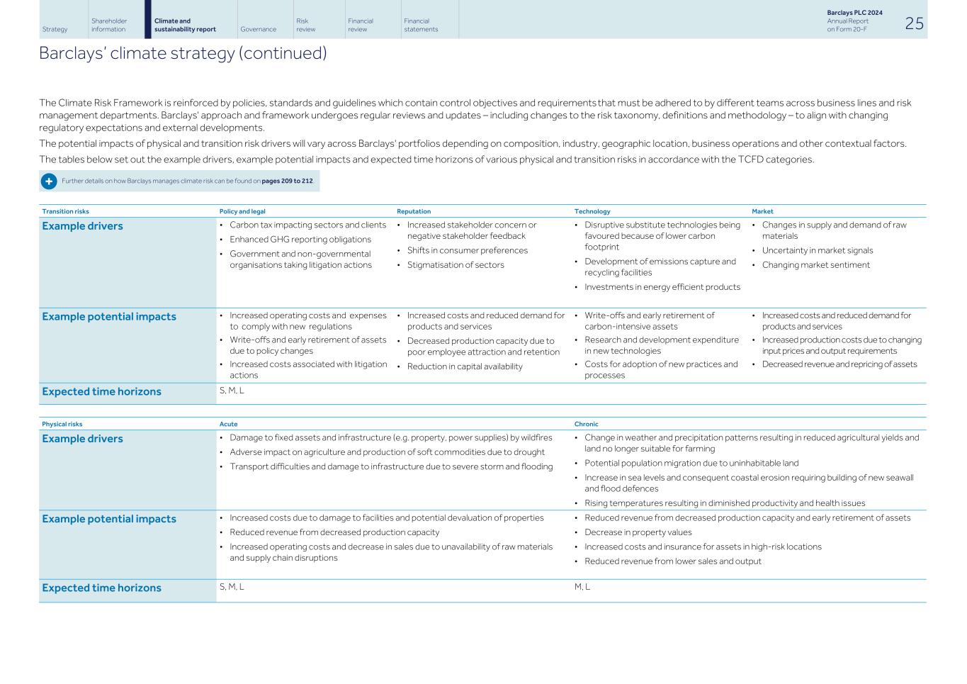 Barclays PLC - 20-F - 2024034.jpg