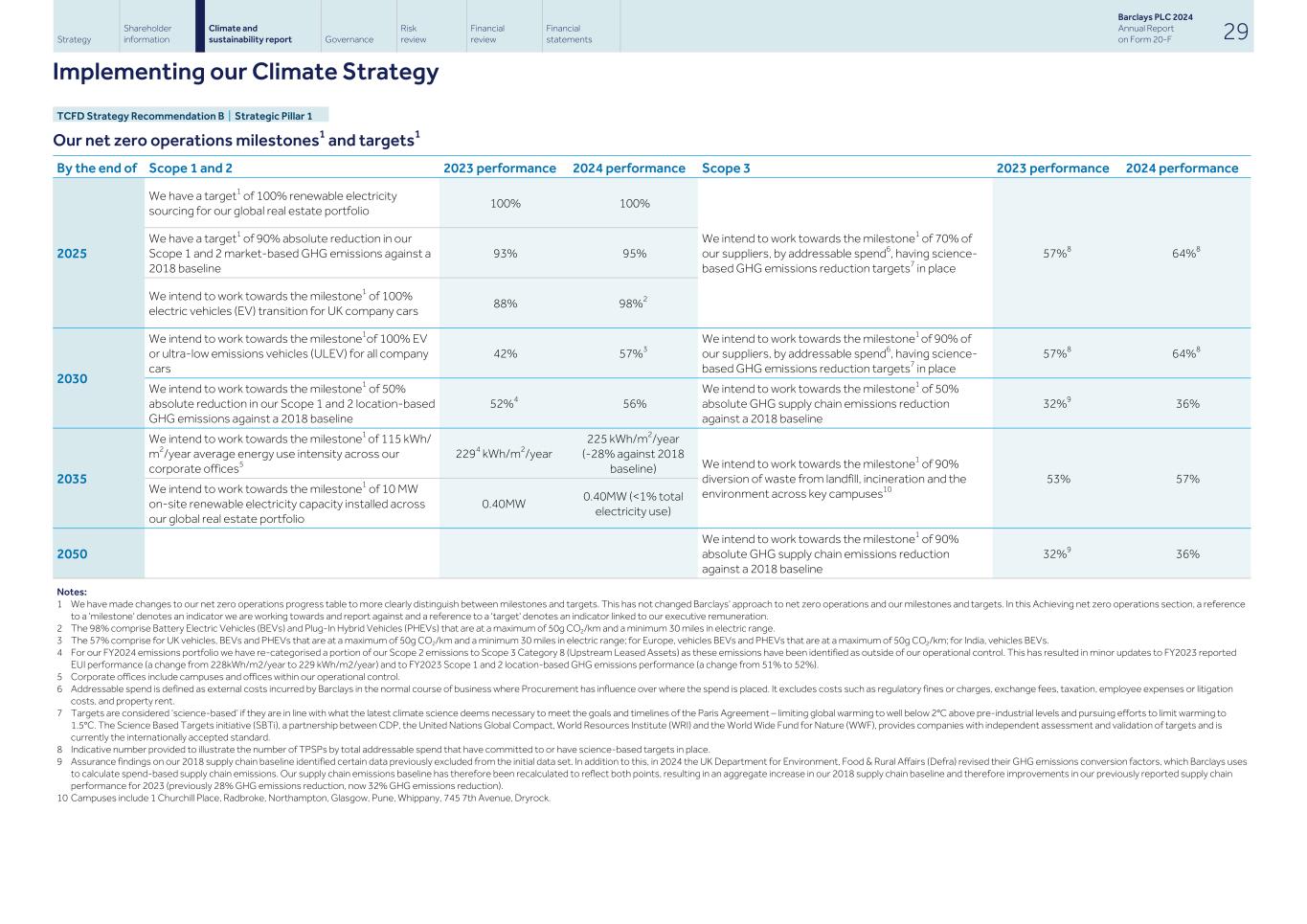 Barclays PLC - 20-F - 2024038.jpg