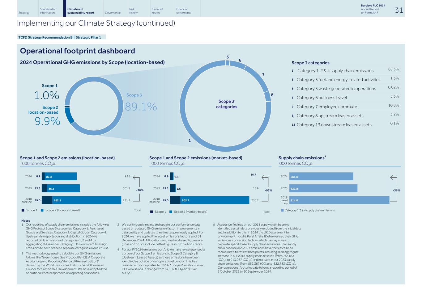 Barclays PLC - 20-F - 2024040.jpg