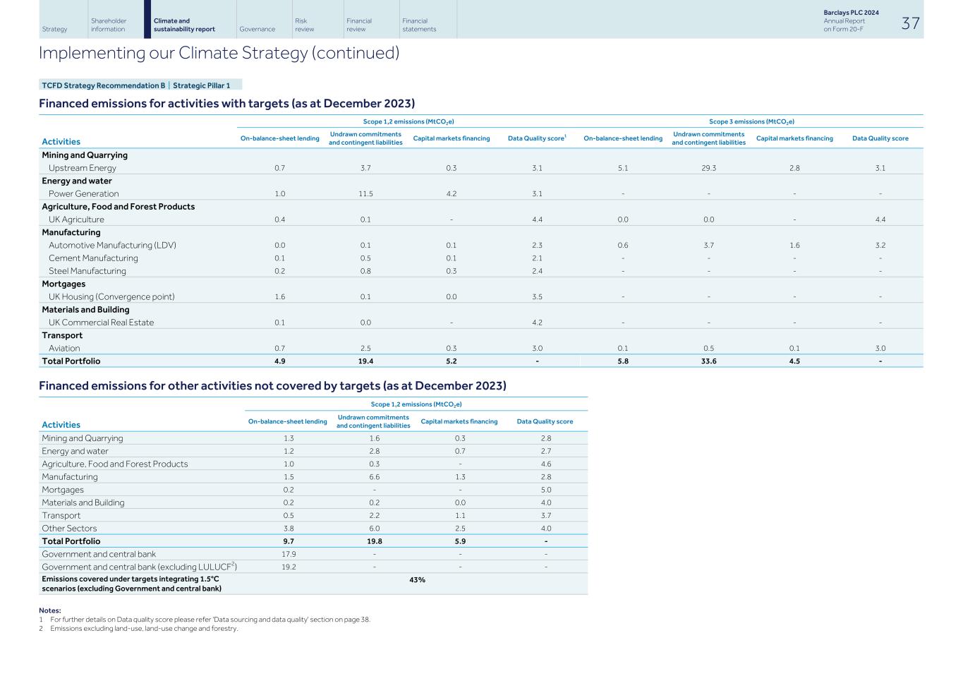 Barclays PLC - 20-F - 2024046.jpg