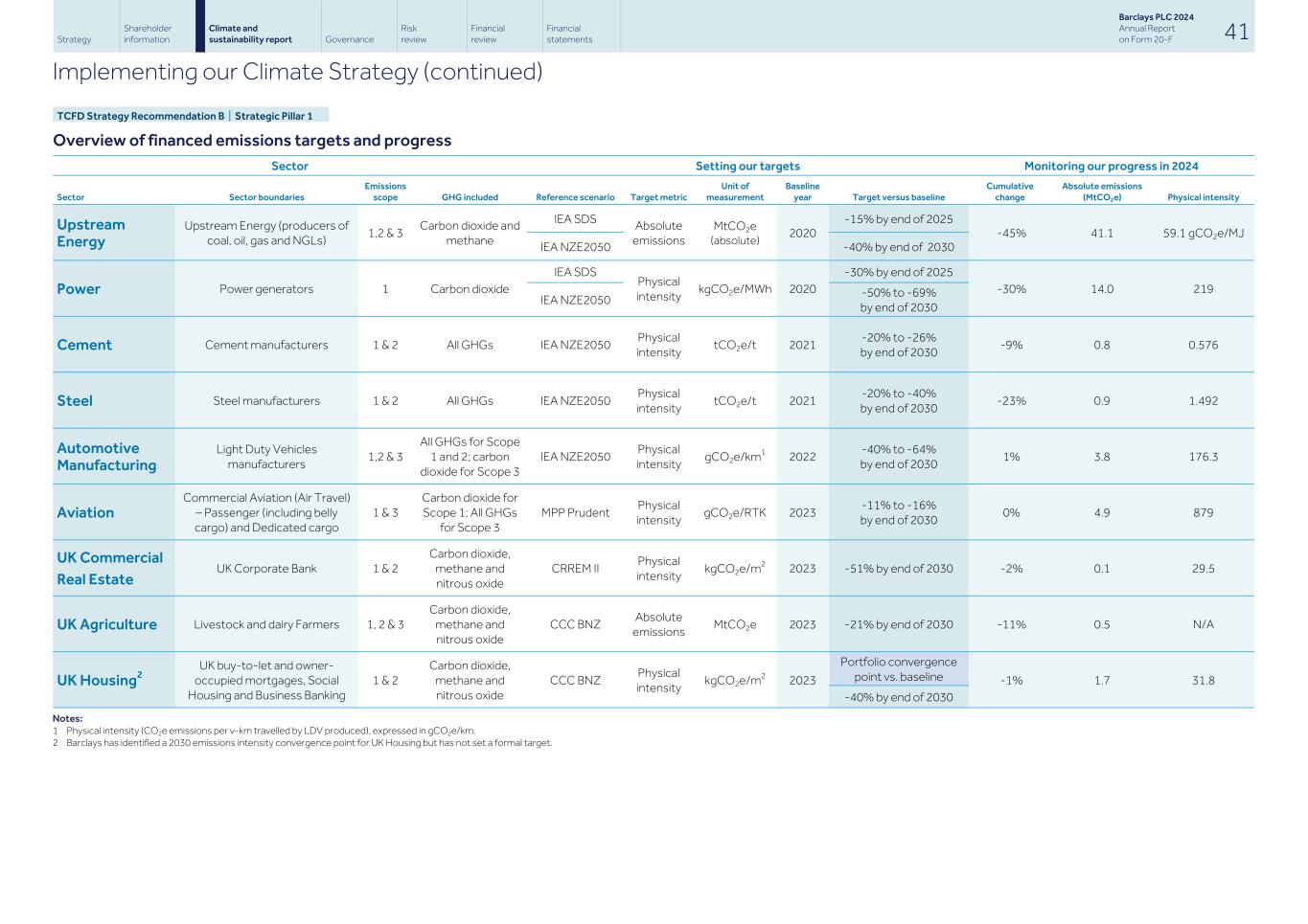 Barclays PLC - 20-F - 2024050.jpg